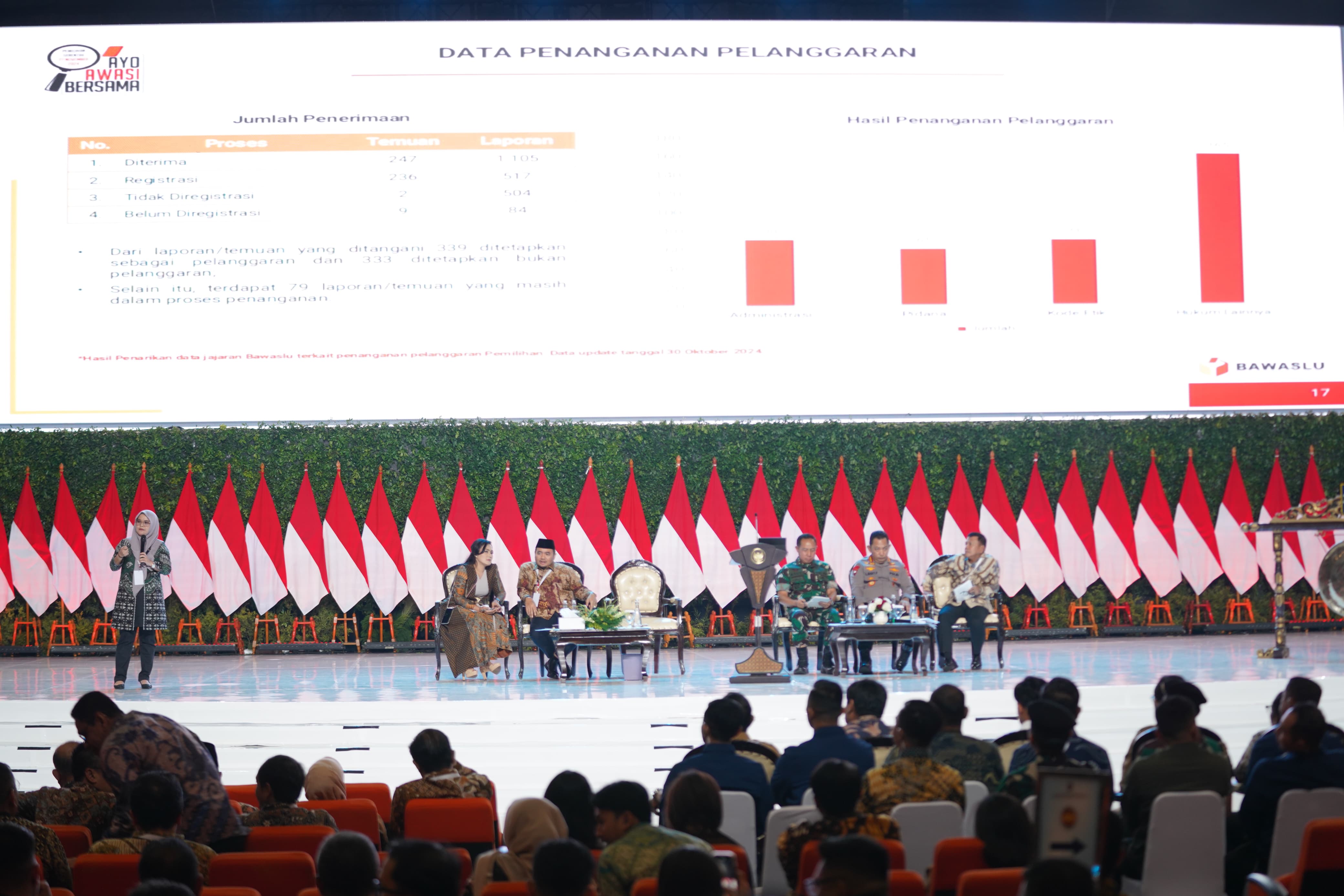 Plh Ketua Bawaslu Lolly Suhenty dalam Rakornas Pemerintah Pusat dan Pemerintah Daerah 2024 yang diselenggarakan oleh Kemendagri di Kabupaten Bogor, Jawa Barat, Kamis (8/11/2024).