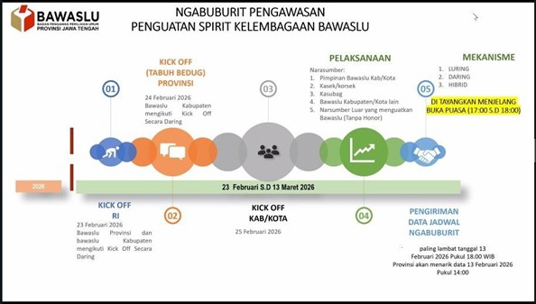 Bawaslu Kota Magelang Menghadiri Rapat Ngabuburit Pengawasan oleh Bawaslu Provinsi Jawa Tengah