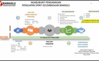 Bawaslu Kota Magelang Menghadiri Rapat Ngabuburit Pengawasan oleh Bawaslu Provinsi Jawa Tengah